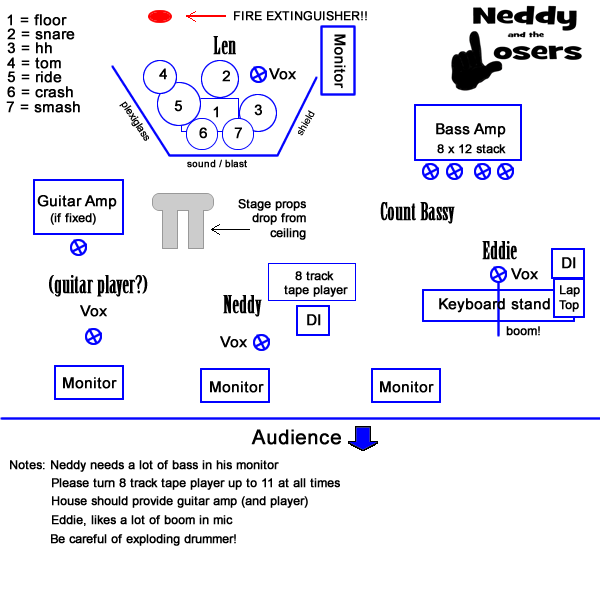 Stage Plot for Neddy & the Losers